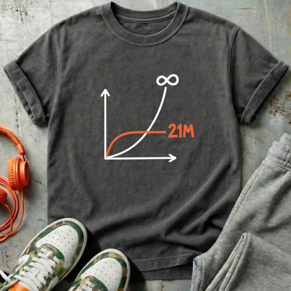 21M to Infinity Graph